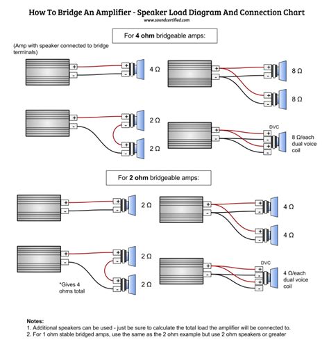 Rca Cable Wiring Diagram