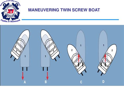 Ppt Seamanship Ch 5 Boat Handling Powerpoint Presentation Free