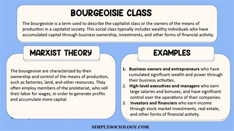 Bourgeoisie (Capitalist Class): Definition & Meaning