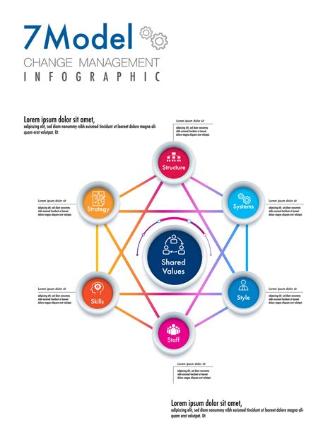 Change Management Models Option Strategy Structure Systems Shared