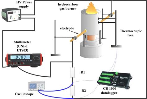 The Schematic Diagram For Breakdown Electric Field Measurement Set Up