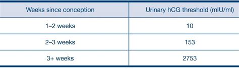 Clearblue Digital Hcg Level Chart