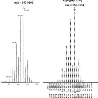 High Resolution Mass Spectrometric Identification Of The Selenium