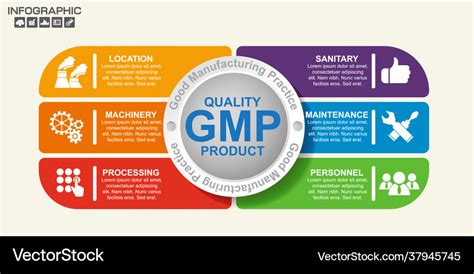 Women Hand Writing Element Gmp Haccp For Use In