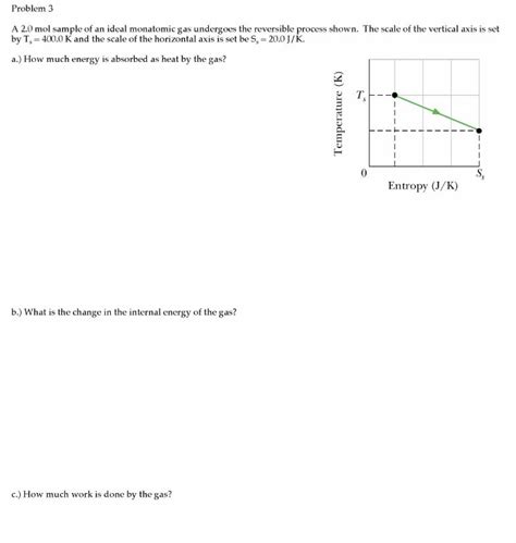 Solved Problem A Mol Sample Of An Ideal Monatomic Gas Chegg