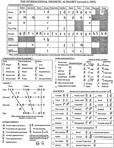 Structures Du FranÇais Contempor