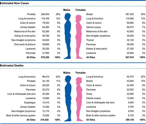 Cancer Statistics 2021 Siegel 2021 Ca A Cancer Journal For Clinicians Wiley Online Library