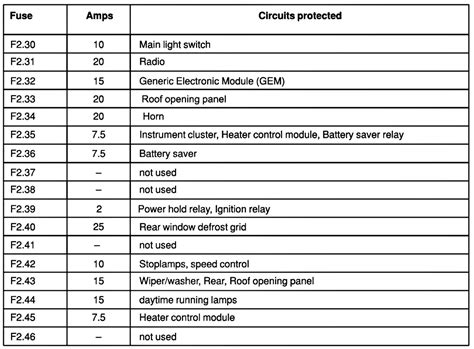 2007 Ford Focus Fuse Box Diagram