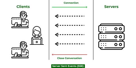 What Is High Level Design Learn System Design Sample High Level Design