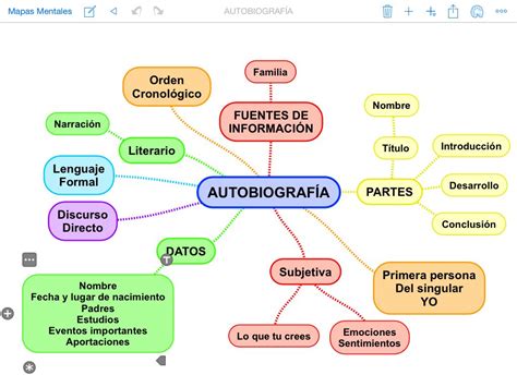 Como Hacer Un Mapa Conceptual De Una Biografia Tesmapa Images Porn