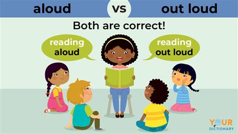 Aloud vs. Out Loud: Understanding How Each Is Used Today | YourDictionary