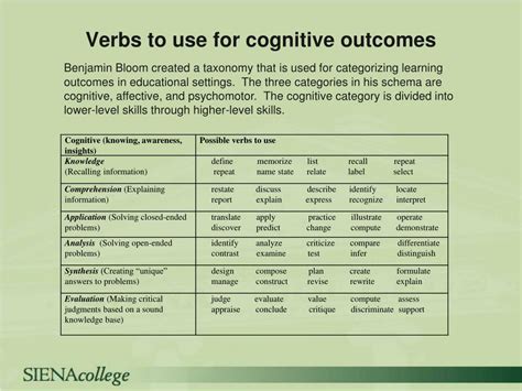 Ppt Writing Student Centered Learning Goalsoutcomes Powerpoint