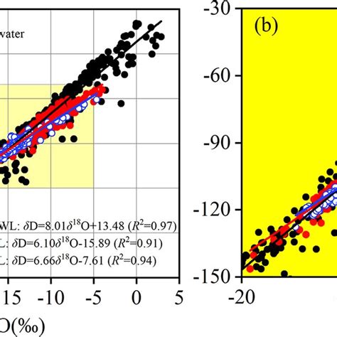 Relationships Between δ 18 O And δd Of Precipitation Stream Water And Download Scientific