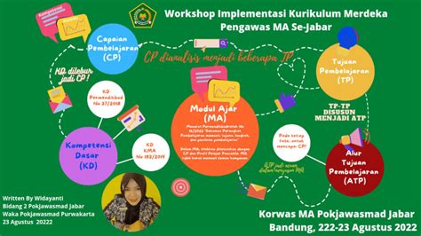 Membuat Modul Ajar Pada Kurikulum Merdeka Itu Mudah All Content