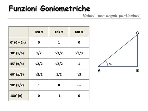 Ppt Strumenti Matematici Per La Fisica Powerpoint Presentation Free