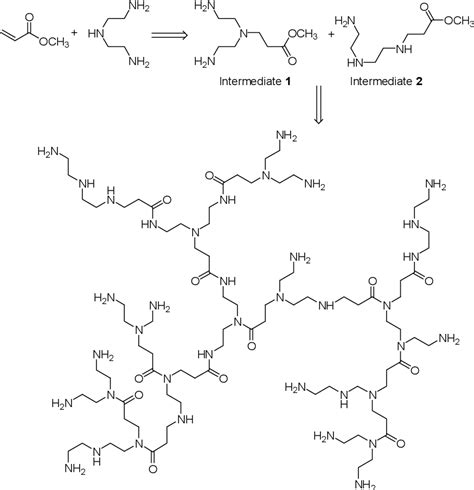 Figure 2 From Luminescent Polymers Containing Unconventional