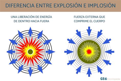 Explosión Qué Es Y Cómo Se Produce Resumen