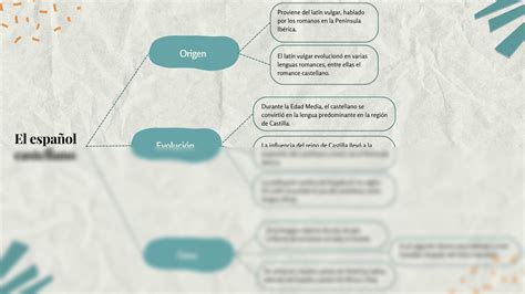 SOLUTION Mapa Mental Esquema De Cuadro Sin Ptico Texturas Collage Beis