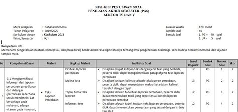 Kisi Kisi Pas Bahasa Indonesia Smp Kelas 9 Semester Ganjil Kurikulum 2013 Tahun Pelajaran 2019