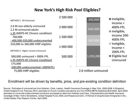 Peter Newell United Hospital Fund April 23 Ppt Download