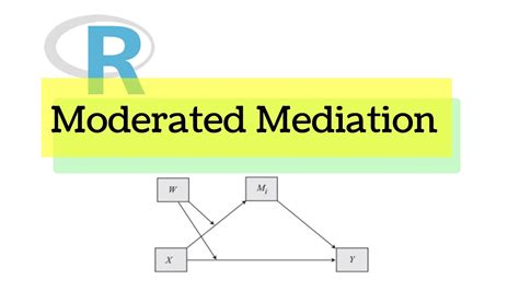 Moderated Mediation In R Youtube