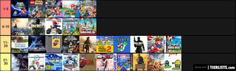 Best Games Of All Time Tier List Tierlists