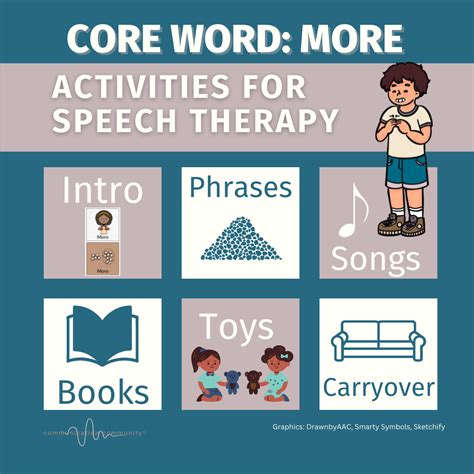 Aac Core Word Of The Week More Speech Therapy Activities