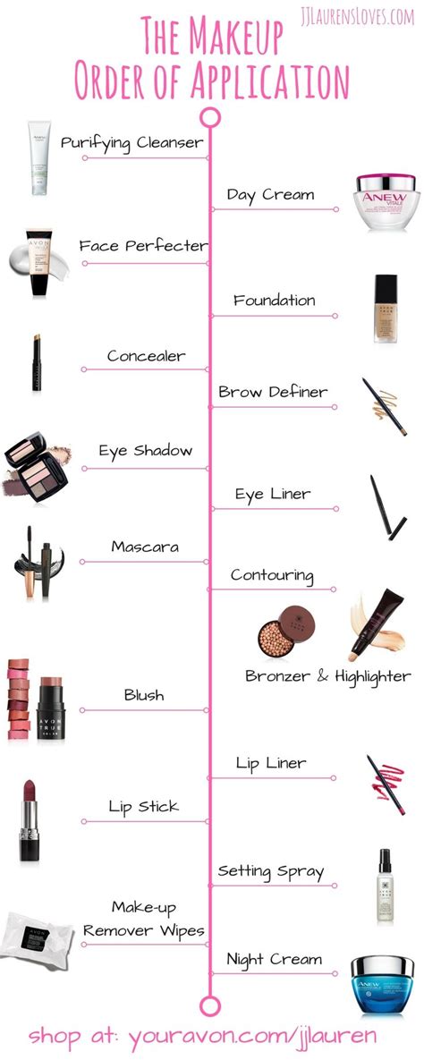 Makeup Order Steps Uk