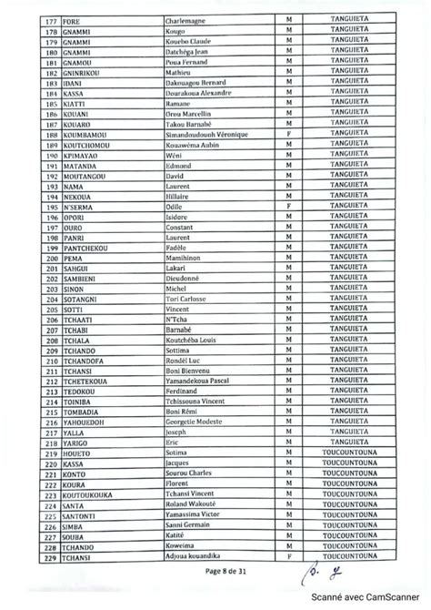 Concours militaire spécial 2023 Voici la liste complète des