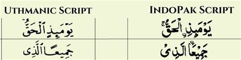 The Top Ten Differences Between The Uthmanic And Indopak Scripts