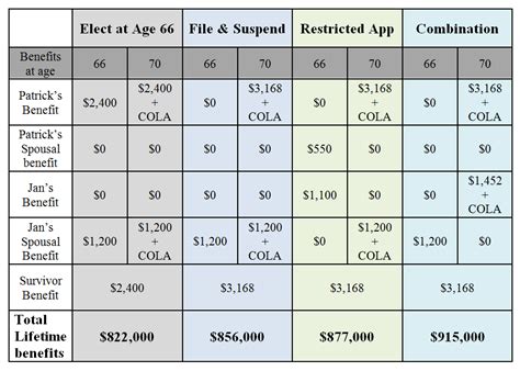 Social Security Max Income Allowed 2024 Chart Cinda Yettie