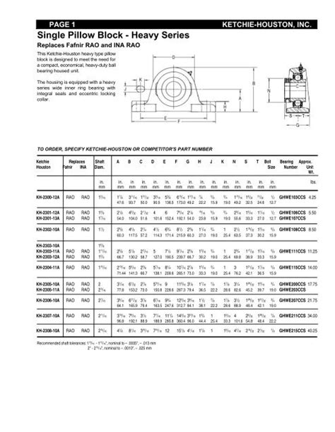 Pillow Block Bearing Size Chart