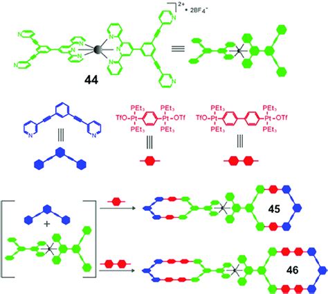 Synthesis Of Terpyridine Based Metalloligand 44 And The Self Assembly