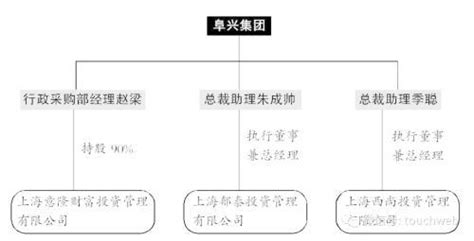 阜興集團朱一棟被押解回國 涉350億意隆財富爆雷 每日頭條