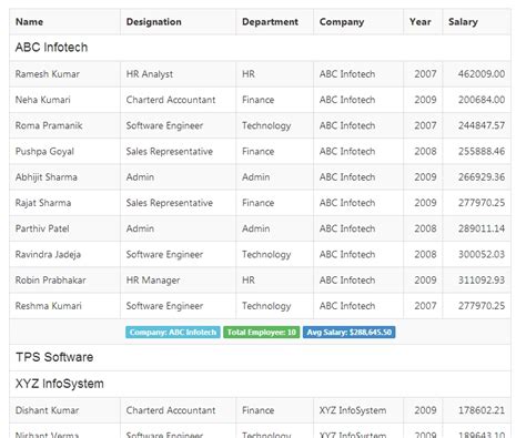 Grouping Gridview In Asp Net Mvc Codeproject