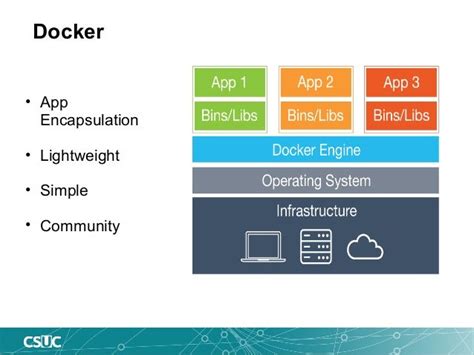 Civil War Lxd Vs Docker