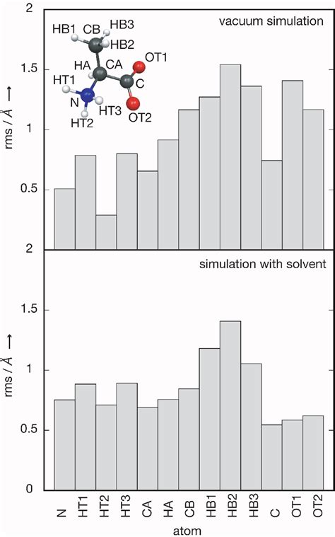 Figure 3 From Investigating Alanine Silica Interaction By Means Of