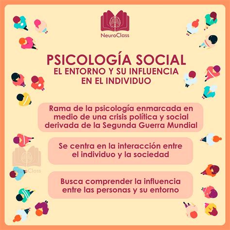 Psicolog A Social El Entorno Y Su Influencia En El Individuo