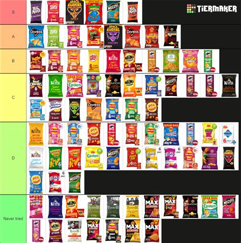 UK crisps Tier List (Community Rankings) - TierMaker