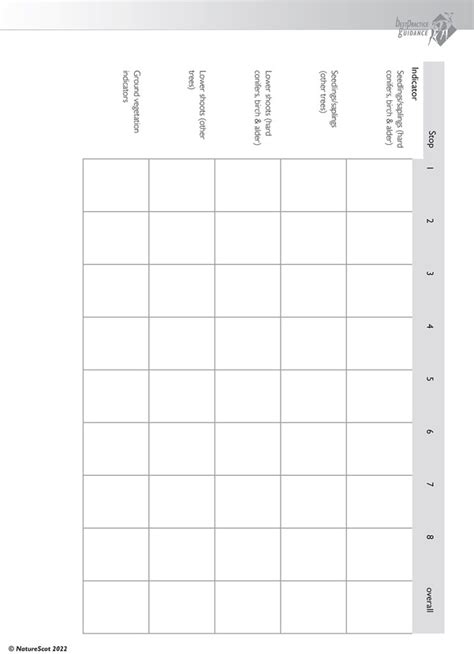 The WHIA Lite Methodology Wild Deer Best Practice Guidance