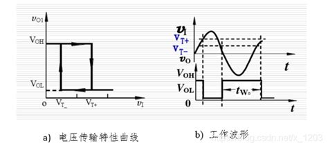 555定时器原理及应用（报告）555定时器的应用3000论文 Csdn博客