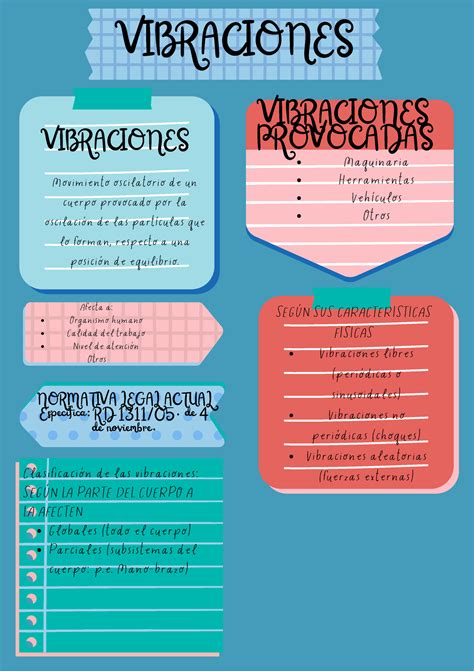 Infografia VIBRACIONES Movimiento Oscilatorio De Un Cuerpo Provocado