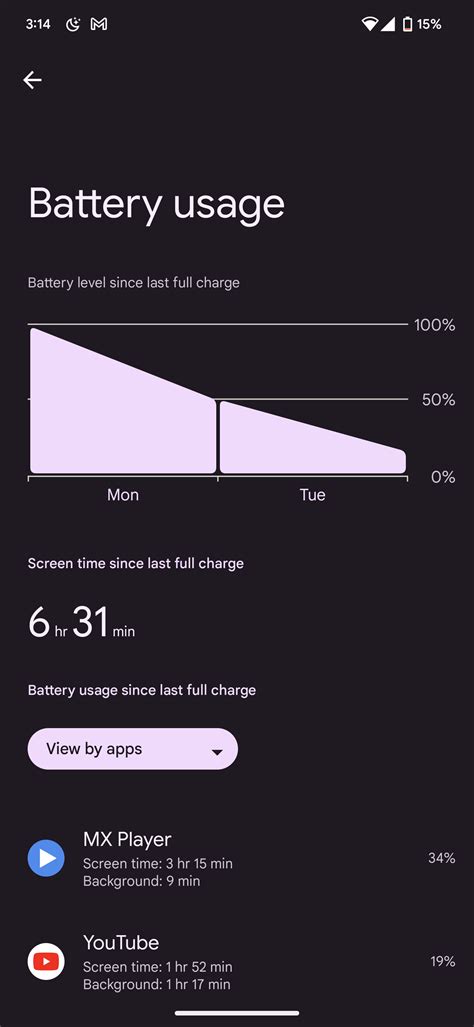 Pixel 6 pro battery life : r/Pixel6