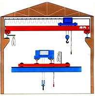 Double Girder Overhead Cranes At Best Price In Mumbai S Crane Engg Works