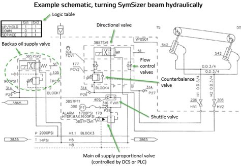 How To Read Hydraulic Schematic Drawings Wiring Diagram