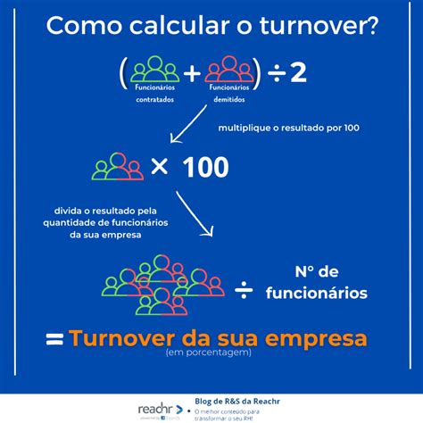 O Departamento Recursos Humanos Detectou Uma Taxa Elevada De Turnover