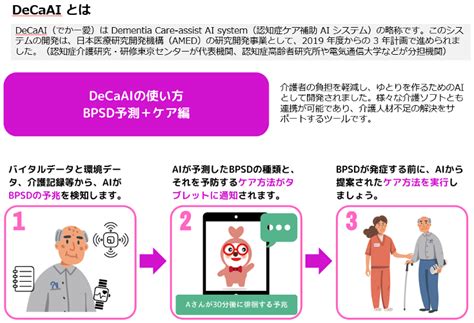 介護ロボットポータルサイト