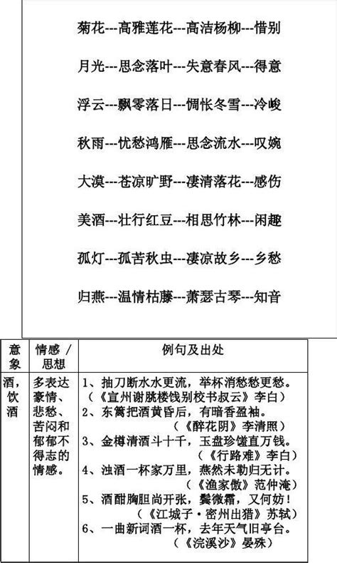 古诗词常见意象总结超实用word文档在线阅读与下载无忧文档