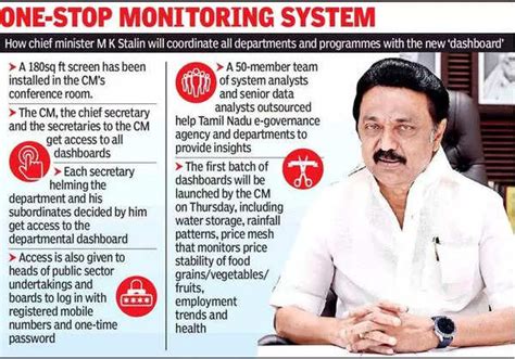 Cm Mk Stalin To Launch Dashboard Today To Access Real Time Data On