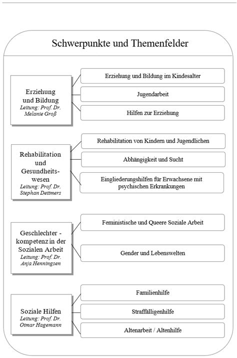 Soziale Arbeit Bachelor Fachhochschule Kiel